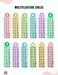 Multiplication Tables